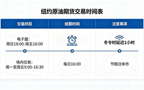 纽约原油期货交易时间表 2026 年最新交易时间与注意事项