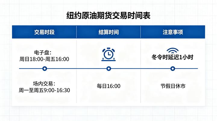 纽约原油期货交易时间表 2026 年最新交易时间与注意事项
