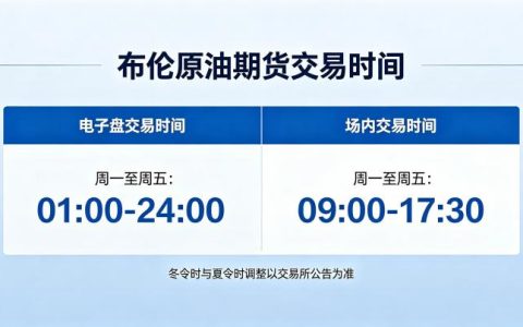 布伦特原油期货交易时间 2026 年最新交易时间与注意事项