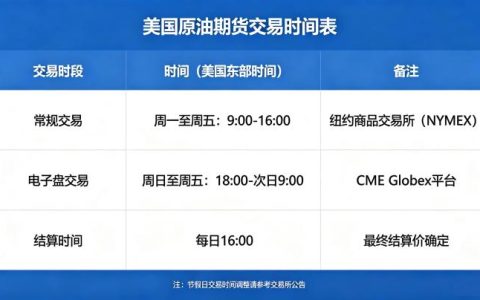 美国原油期货交易时间表 2026 年最新交易时间与规则
