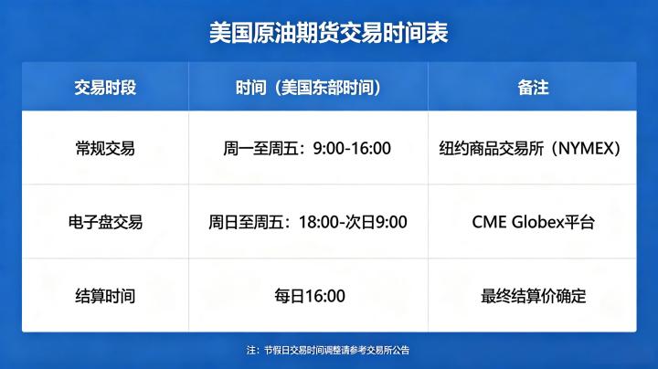 美国原油期货交易时间表 2026 年最新交易时间与规则