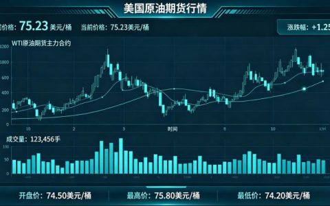 美国原油期货行情 2026 年最新走势分析与影响因素