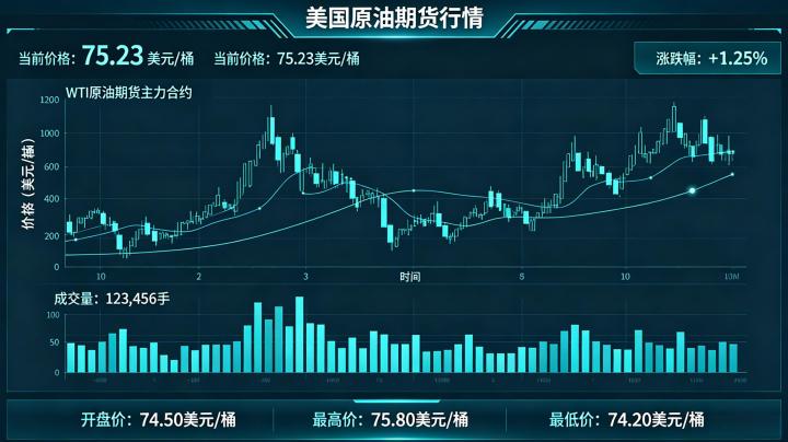 美国原油期货行情 2026 年最新走势分析与影响因素