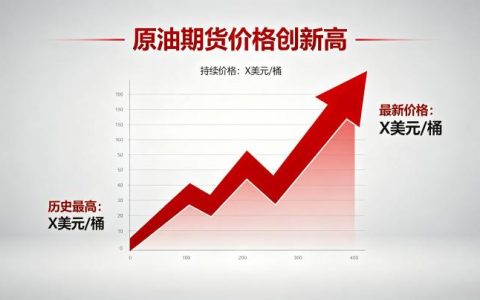 原油期货价创新高 2026 年上涨逻辑与后市展望