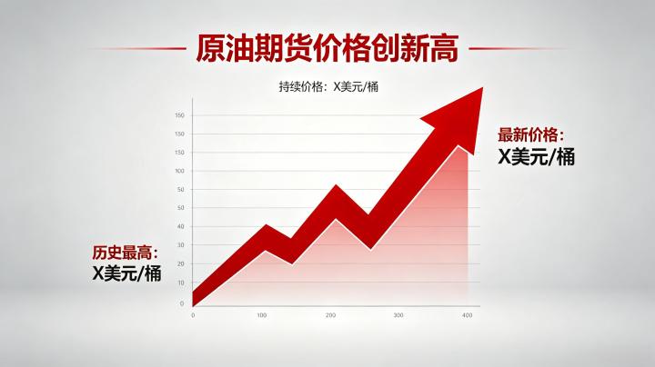 原油期货价创新高 2026 年上涨逻辑与后市展望