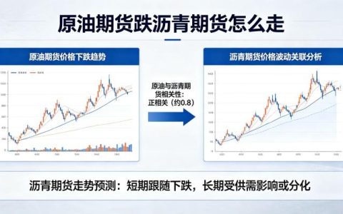 原油期货跌沥青期货怎么走 2026 年联动规律详解