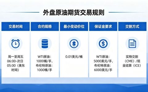 外盘原油期货交易规则 2026 年最新版完整操作指南