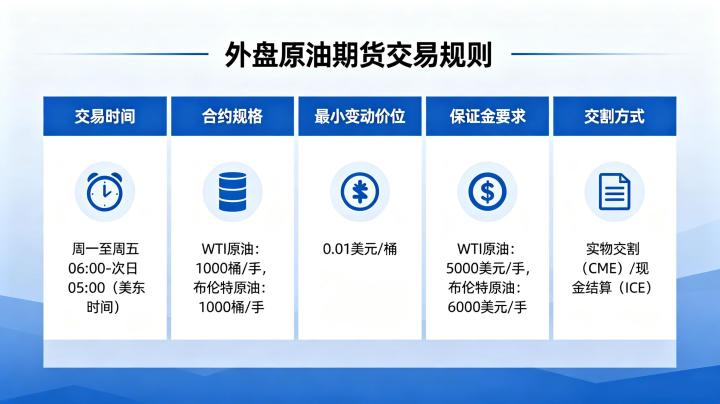 外盘原油期货交易规则 2026 年最新版完整操作指南