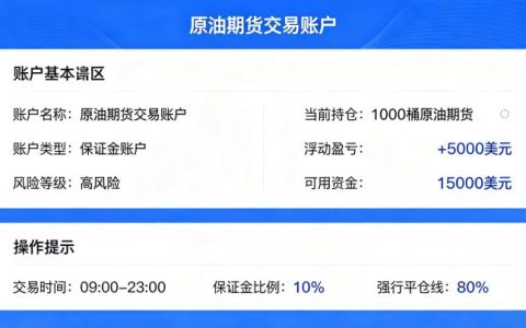 原油期货交易账户 2026 年内外盘开户分类与开通条件详解