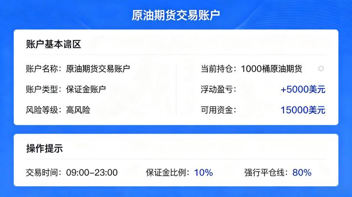 原油期货交易账户 2026 年内外盘开户分类与开通条件详解