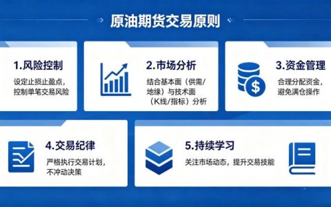 原油期货交易原则 2026 年实战通用风控与操作准则梳理