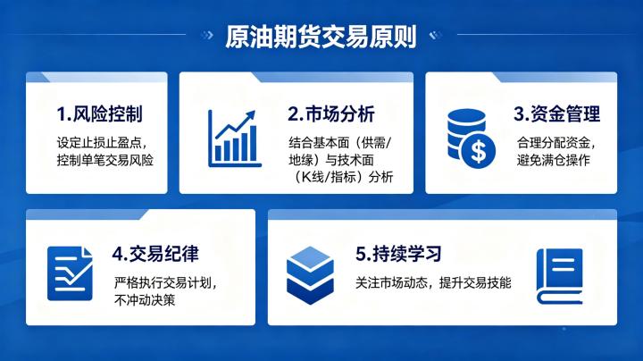 原油期货交易原则 2026 年实战通用风控与操作准则梳理