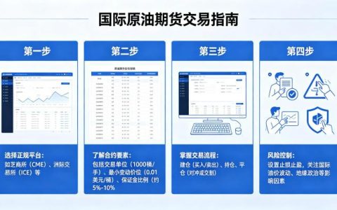 怎么做国际原油期货交易 2026 年完整开户实操与入市步骤