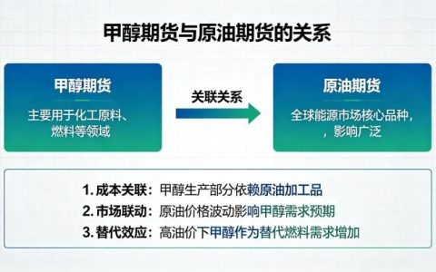 甲醇期货与原油期货的关系 2026 年最新关联分析