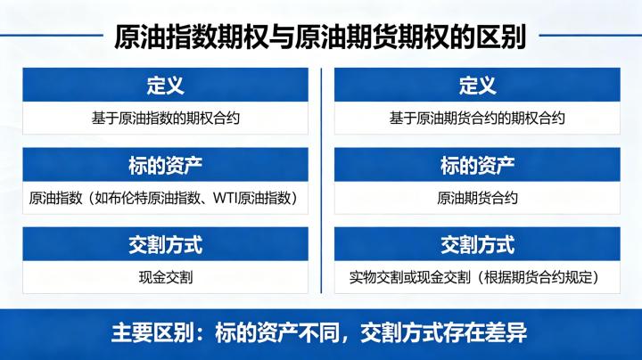 原油指数期权和原油期货期权的区别 2026 年完整对比