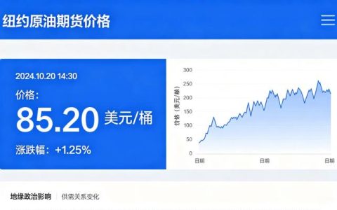 纽约原油期货价 2026 年最新行情走势分析