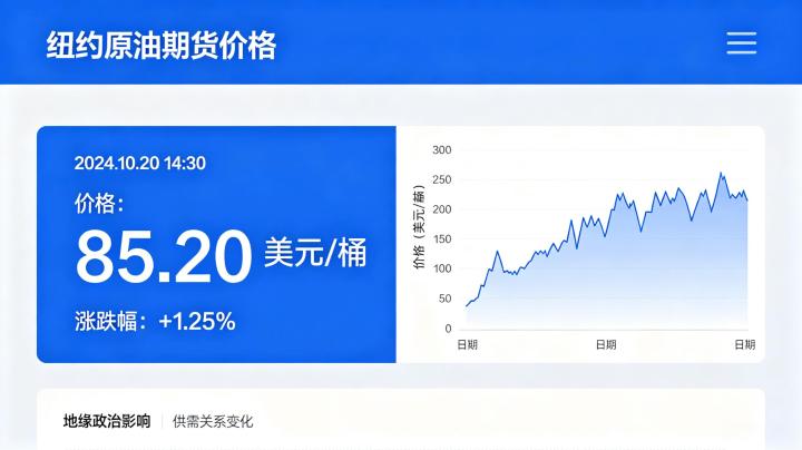 纽约原油期货价 2026 年最新行情走势分析