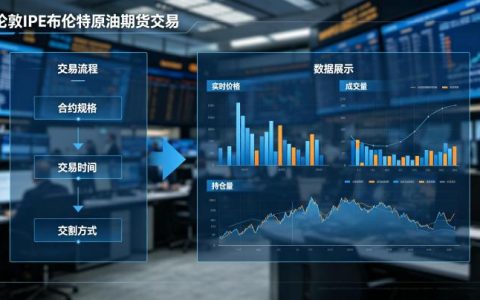 伦敦 IPE 布伦特原油期货交易 2026 年最新规则详解