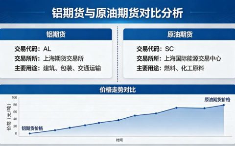 铝期货与原油期货 2026 年价格传导与联动逻辑