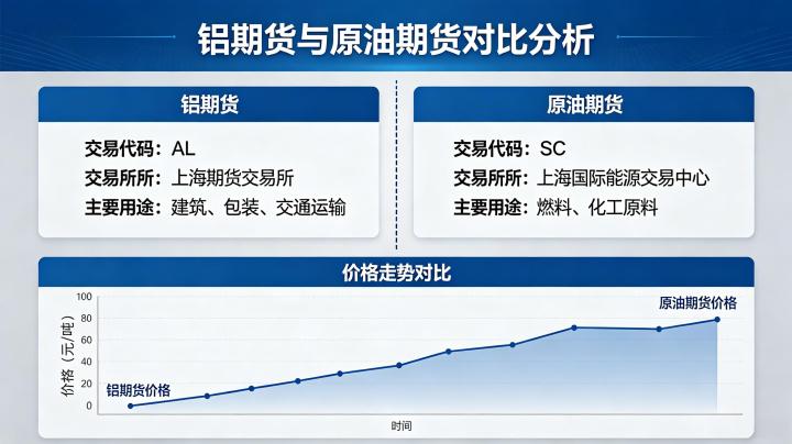 铝期货与原油期货 2026 年价格传导与联动逻辑