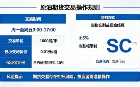 原油期货交易操作规则 2026 年最新版详解