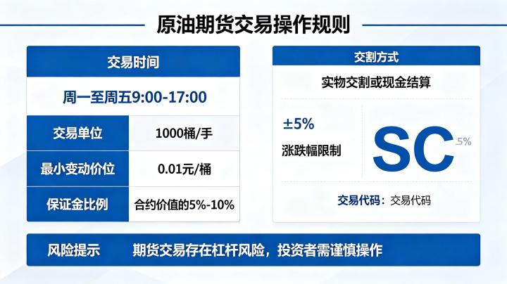 原油期货交易操作规则 2026 年最新版详解