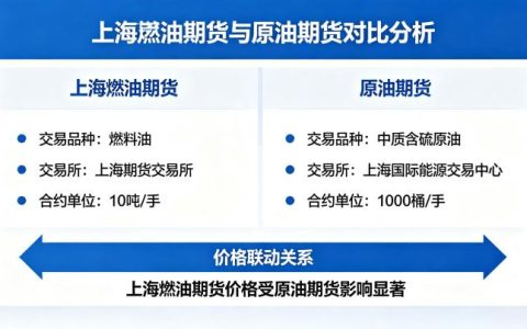 上海燃油期货与原油期货 2026 年价格联动与套利策略