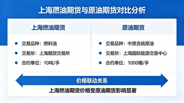 上海燃油期货与原油期货 2026 年价格联动与套利策略