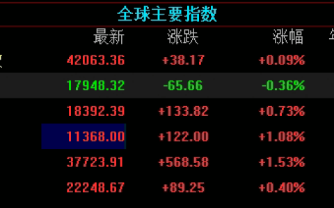 投资入门新视角：黄金与原油的避险逻辑重构