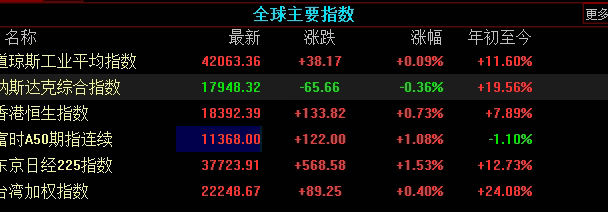 投资入门新视角:黄金与原油的避险逻辑重构
