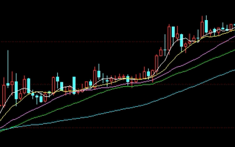 原油期货开户核心解析：交易纪律与仓位管理之道