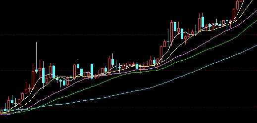 原油期货开户核心解析:交易纪律与仓位管理之道