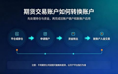 期货交易账户如何转换账户 2026 年完整操作流程与注意事项