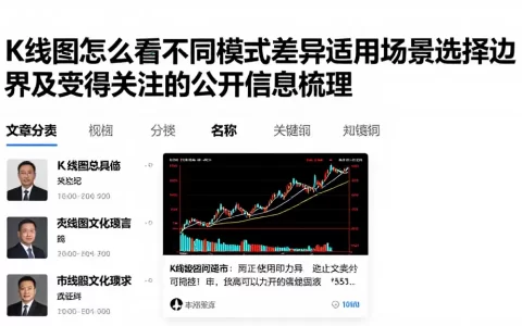 K线图怎么看不同模式差异适用场景选择边界及值得关注的公开信息梳理