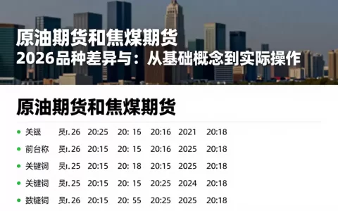 原油期货和焦煤期货 2026 品种差异与：从基础概念到实际操作