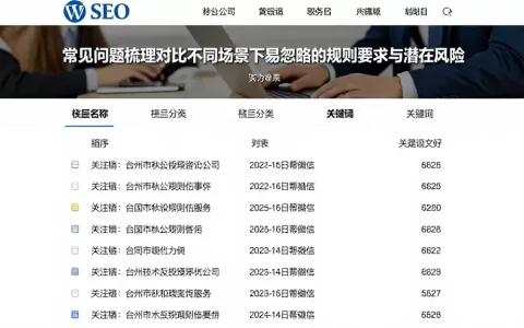 常见问题梳理对比不同场景下易忽略的规则要求与潜在风险