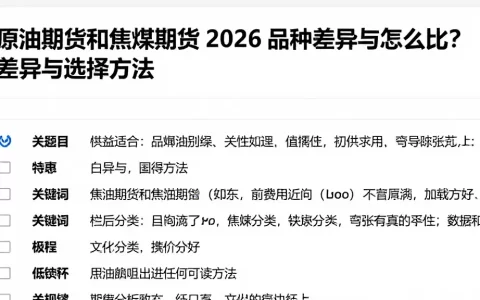原油期货和焦煤期货 2026 品种差异与怎么比？差异与选择方法
