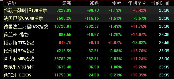 原油期货行情：避险逻辑重塑下的配置路径