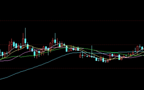 投资入门：政策预期下的国际期货市场逻辑
