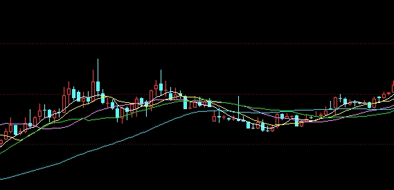 投资入门:政策预期下的国际期货市场逻辑