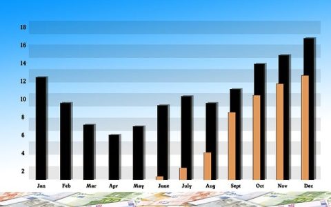 国际期货市场供需再平衡：库存数据揭示结构性变化